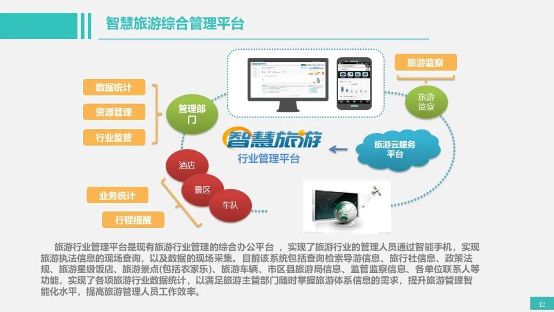 智慧旅游智能化整体解决方案 推动旅游业务数字化转型